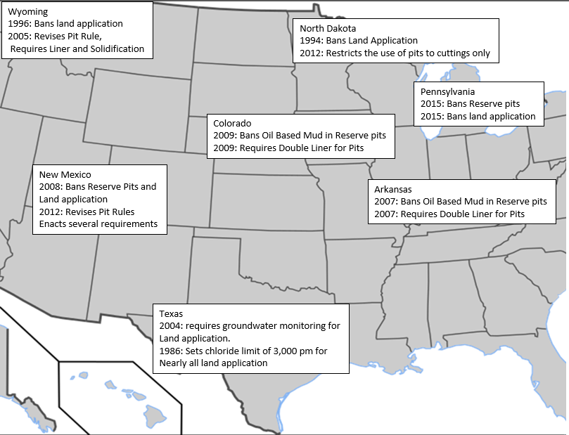 Figure 7 Though rulemaking occurs periodically, these dates represent the approximate years of significant changes